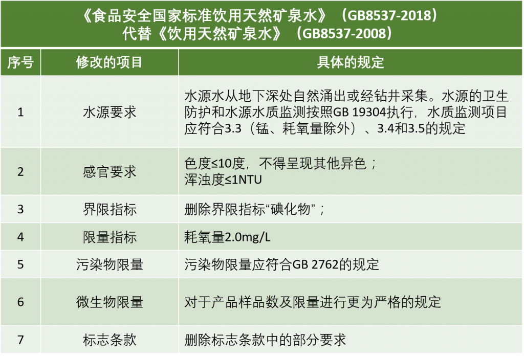 天然矿泉水