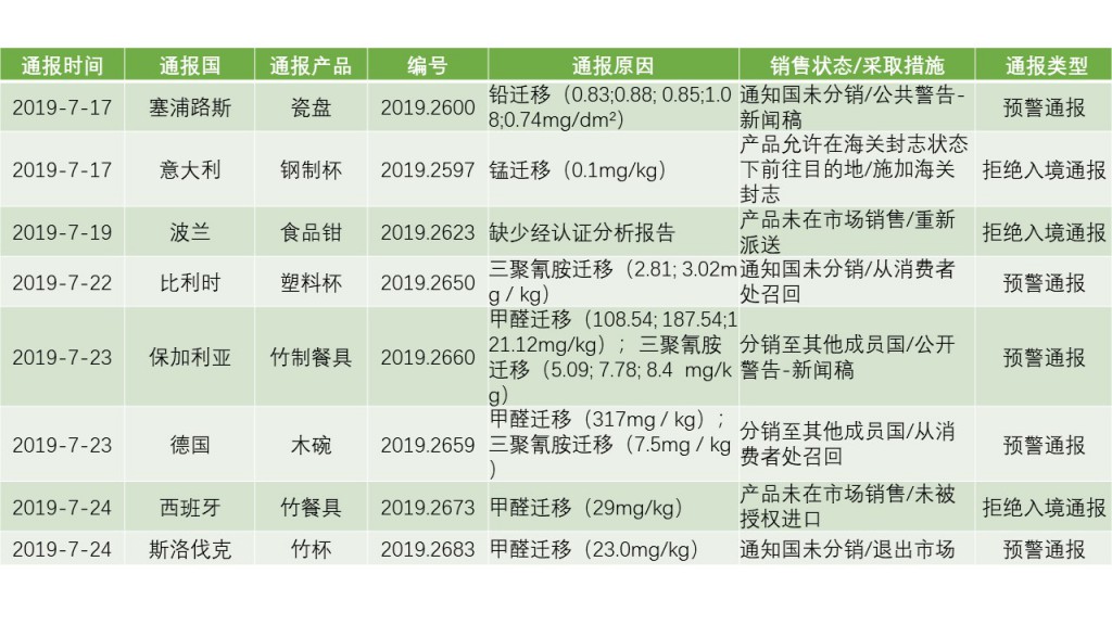 幻灯片2